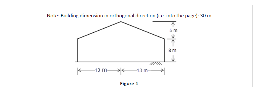 Note Building Dimension In Orthogonal Direction I E Into The Page 30 M A 5 M 8 M V 13 M 13m Figure 1 1