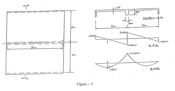 Question 1 Figure 1 Shows A Reinforced Concrete Floor Which Is To Be Designed For A Uniform Storage Loading Of 8 Kpa In 2