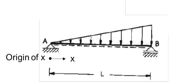 On The Simply Supported Beam Which Is Shown Below A Triangular Distributed Load Is Applied Calculate The Equation Of T 1