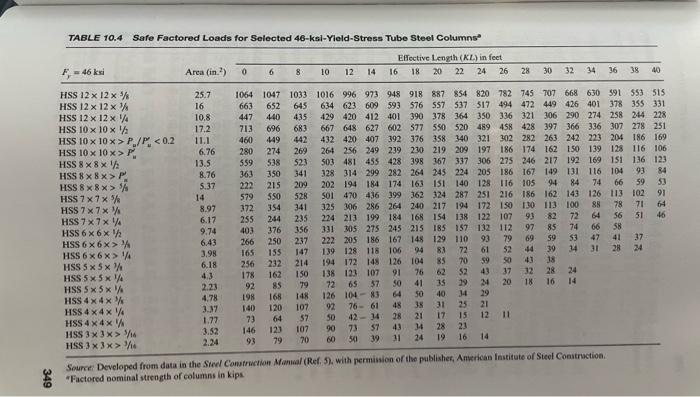 5 What Is The Allowable Axial Compression Load For A 6 Diameter Standard Weight Steel Pipe Column With An Unbraced Leng 4