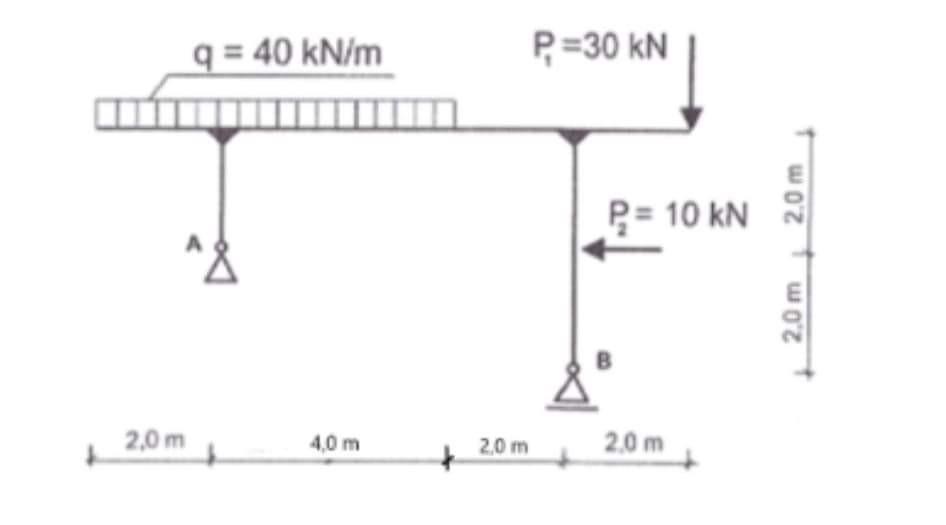 Q 40 Kn M P 30 Kn 10 Kn 20 2 0 M B 2 0 M 4 0 M 2 0 M 20 M 1