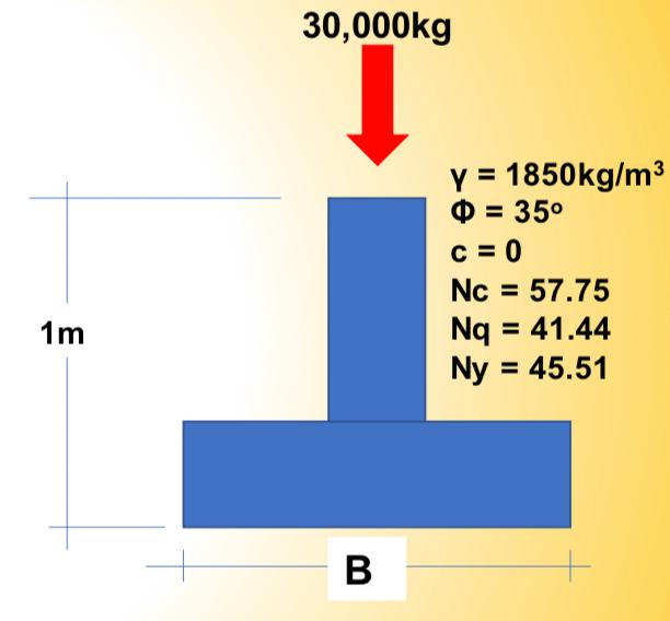 A Square Footing Is Shown In The Figure Below The Footing Will Carry A Gross Mass Of 30 000kg Using The Fs Of 3 Deter 1