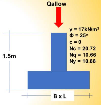 A Square Foundation Is 1 5m X 2m In Plan Determine The Allowable Gross Load On The Foundation With A Factor Of Safety 1