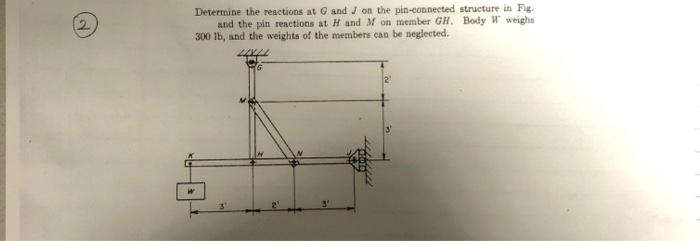 2 Determine The Reactions At G And J On The Pin Connected Structure In Fig And The Pin Reactions At Hand Mon Member G 1