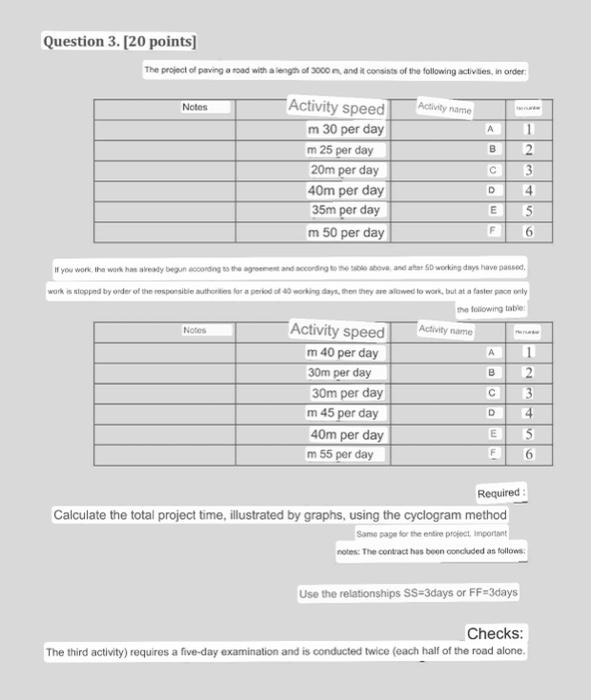 Question 3 20 Points The Project Of Paving A Road With A Length Of 3000 And It Consists Of The Following Activities 1