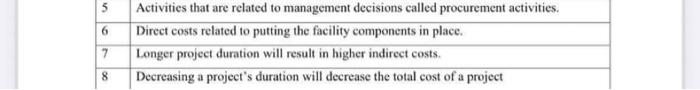 5 6 Activities That Are Related To Management Decisions Called Procurement Activities Direct Costs Related To Putting T 1