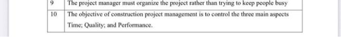9 10 The Project Manager Must Organize The Project Rather Than Trying To Keep People Busy The Objective Of Construction 1