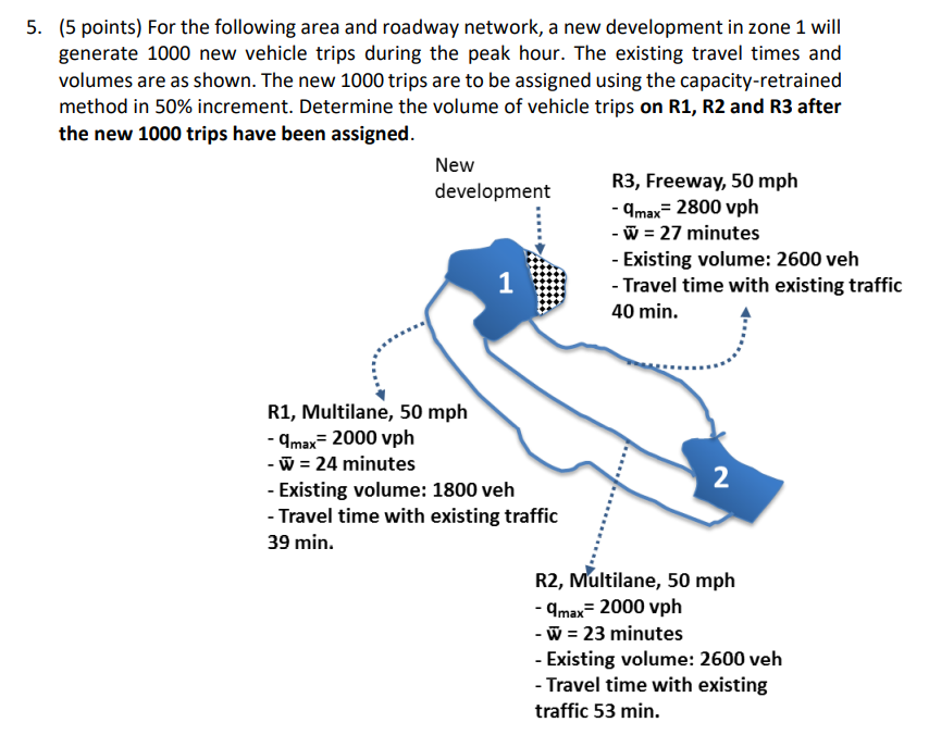 5 5 Points For The Following Area And Roadway Network A New Development In Zone 1 Will Generate 1000 New Vehicle Tri 1