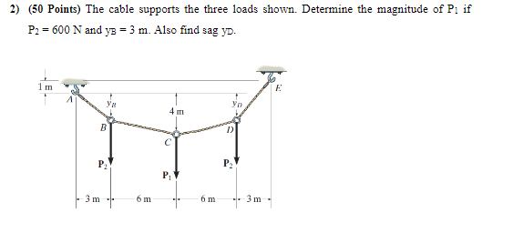 2 50 Points The Cable Supports The Three Loads Shown Determine The Magnitude Of P If P2 600 N And Yb 3 M Also 1