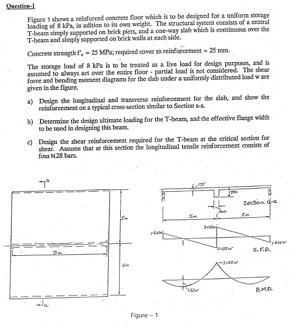 Question 1 Figure 1 Shows A Reinforced Concrete Floor Which Is To Be Designed For A Uniform Storage Loading Of 8 Kpa In 1