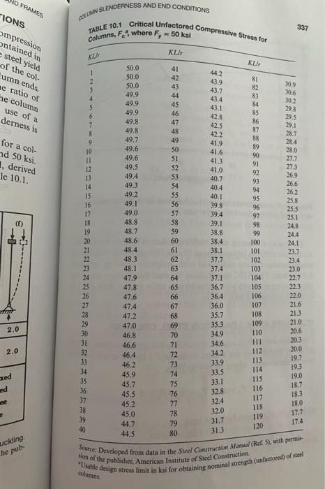 1 What Is The Allowable Axial Compression Load For A W12x72 Column With An Unbraced Length Of 16 Assume K 1 0 Use 2