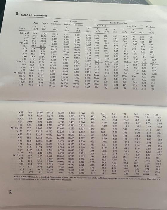1 What Is The Allowable Axial Compression Load For A W12x72 Column With An Unbraced Length Of 16 Assume K 1 0 Use 4