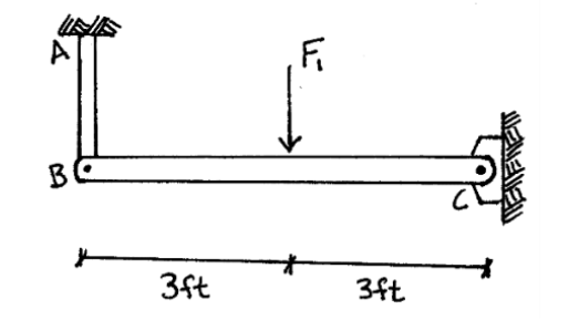 Beam Bc Is Supported By Two 5 8 In Diameter Pins The On The Right He Holds Her From The Bar Ab Beam Bc Has A Sectiona 1