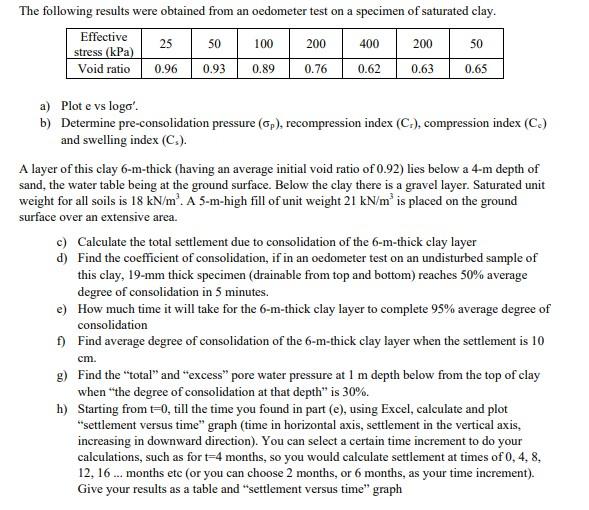The Following Results Were Obtained From An Oedometer Test On A Specimen Of Saturated Clay Effective 25 50 100 200 400 1