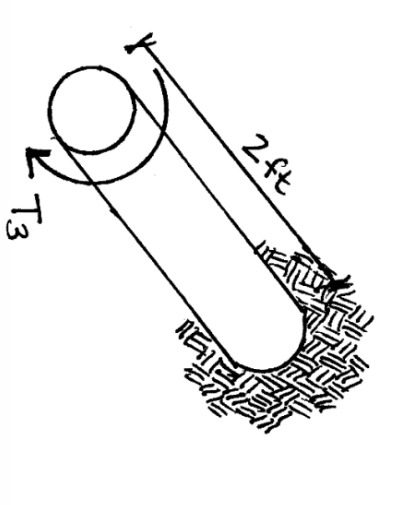 A Circular Bar With A 0 5 In Radius 2 Ft Long 11 000 Ksi Modulus Of Cut And 0 098175in 4 From Polar Moment Of Inertia 1