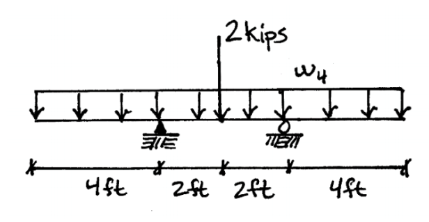 Draw The Shear And Moment Diagram Indicate The Values Of The Maximum Positive And Negatives Also Indicate The Values 1