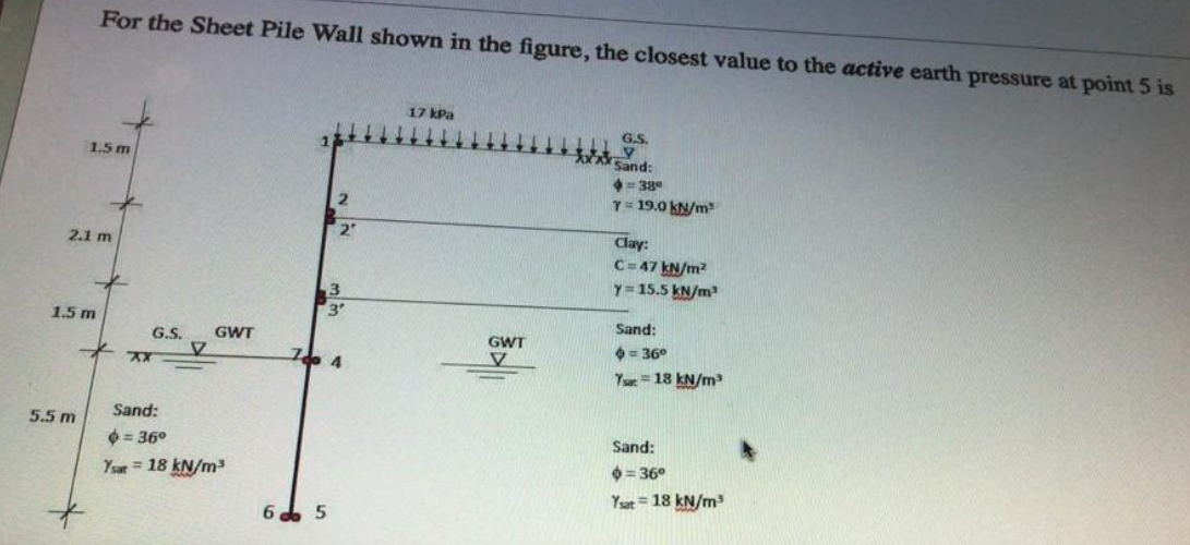 Foundation Engineering Show Me All The Steps Please 1