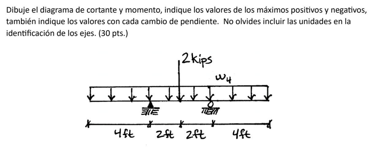 Y Dibuje El Diagrama De Cortante Y Momento Indique Los Valores De Los Maximos Positivos Y Negativos Tambien Indique Lo 1