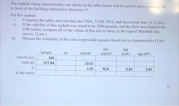 The Asphalt Whose Characteristics Are Shown In The Table Below Will Be Used To Pave A Parking Lot In Front Of The Buildi 1