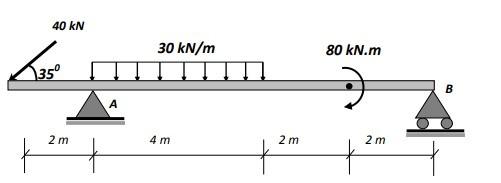 Draw Normal Force Shear Force And Bending Moment Diagrams For The Beams Shown Below 1