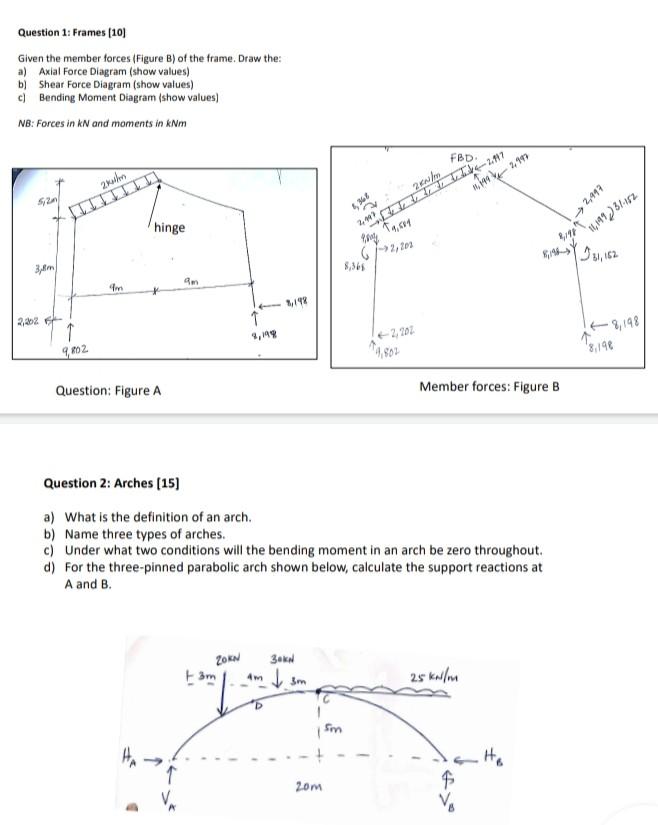 Question 1 Frames 10 Given The Member Forces Figure B Of The Frame Draw The A Axial Force Diagram Show Values 1