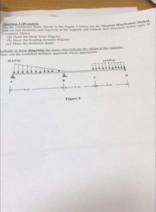 A Draw The Shear Force Diagram B Draw The Bending Moment Diagram C Draw The Deflected Shape 2