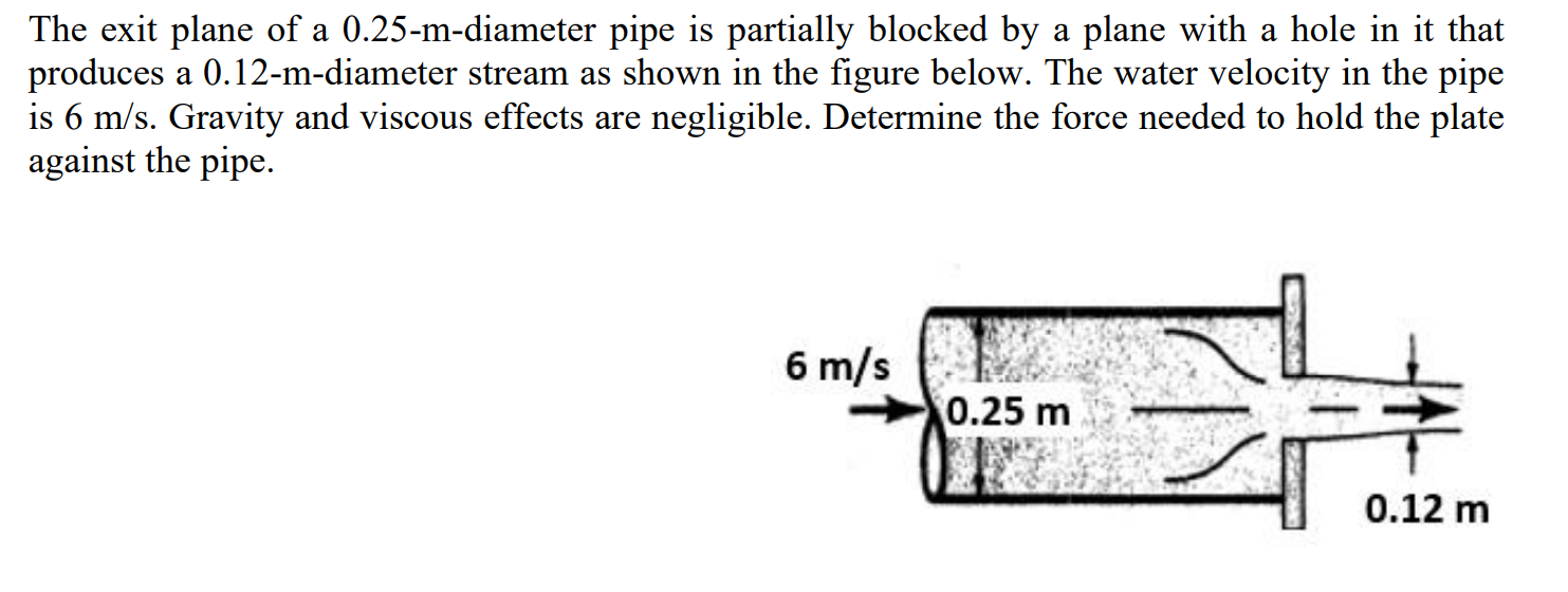 The Exit Plane Of A 0 25 M Diameter Pipe Is Partially Blocked By A Plane With A Hole In It That Produces A 0 12 M Diamet 1