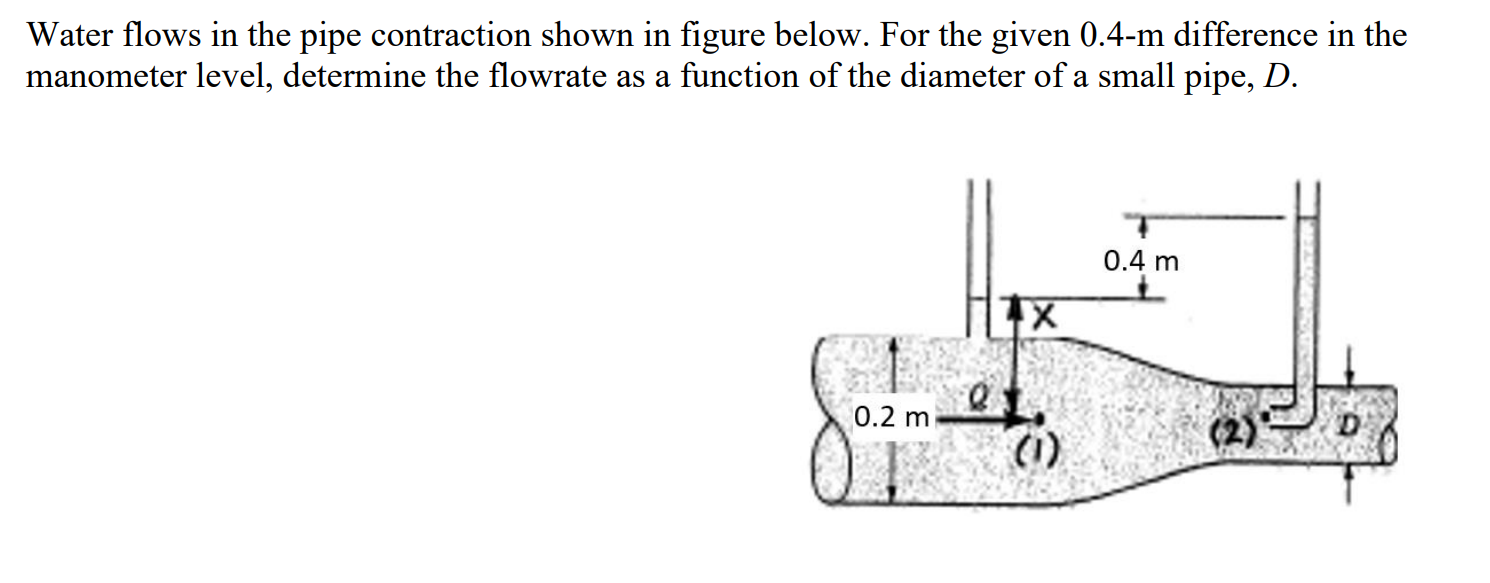 Water Flows In The Pipe Contraction Shown In Figure Below For The Given 0 4 M Difference In The Manometer Level Determ 1