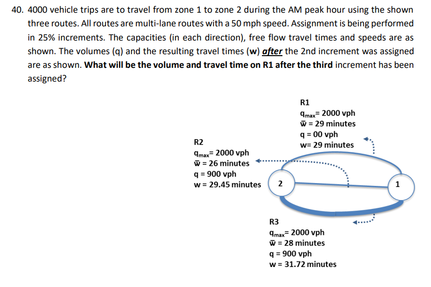 40 4000 Vehicle Trips Are To Travel From Zone 1 To Zone 2 During The Am Peak Hour Using The Shown Three Routes All Rou 1