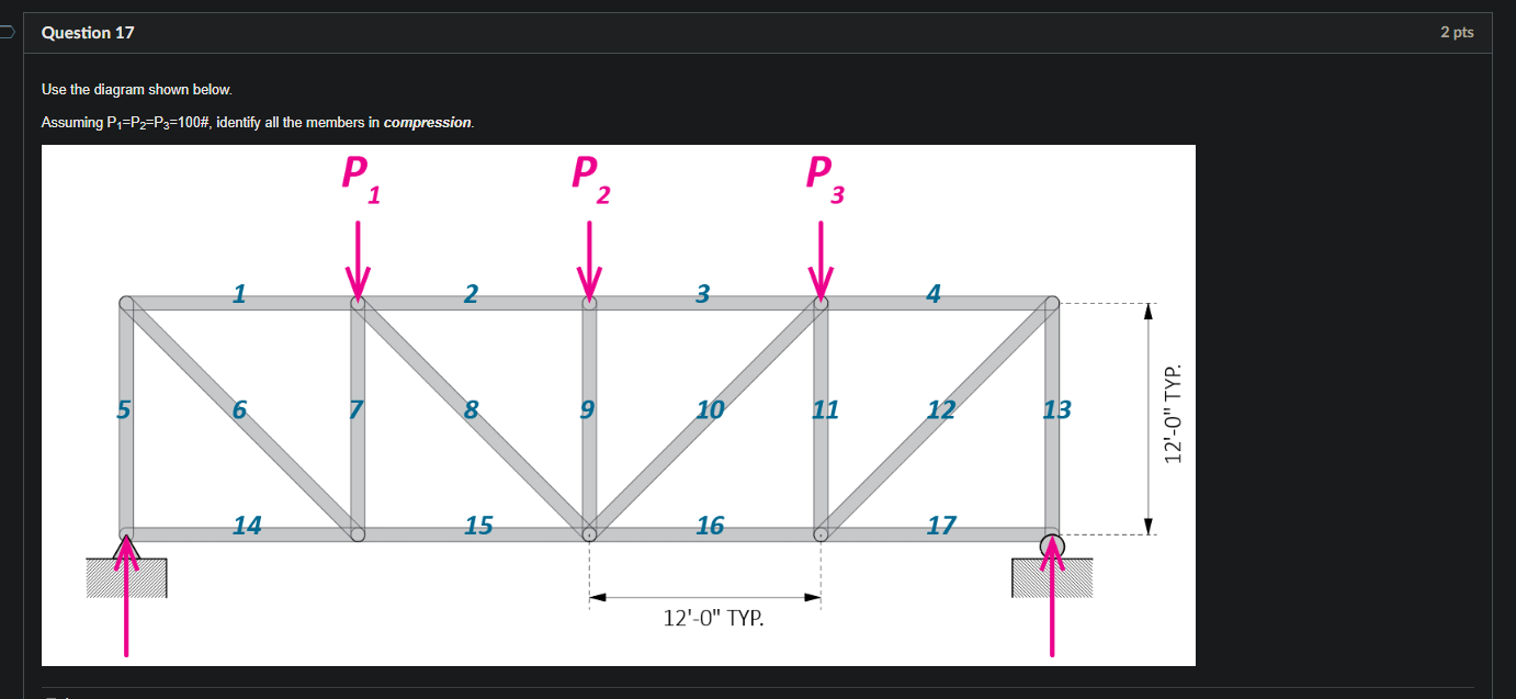 Question 17 2 Pts Use The Diagram Shown Below Assuming P P2 P3 100 Identify All The Members In Compression P 1 P 2 1