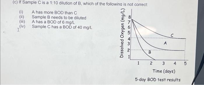 C If Sample C Is A 1 10 Dilution Of B Which Of The Following Is Not Correct 0 A Has More Bod Than C Ii Sample B 1
