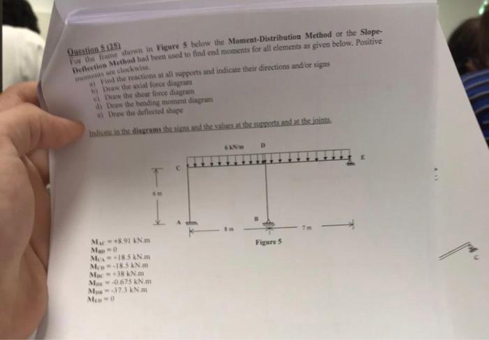 For The Frame Shown In Figure 5 Below The Moment Distribution Method Or The Slope Deflection Method Had Been Used To Fin 1