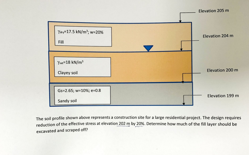 Elevation 205 M Ydry 17 5 Kn M W 20 Elevation 204 M Fill Ysat 18 Kn M Elevation 200 M Clayey Soil Gs 2 65 W 10 E 0 1