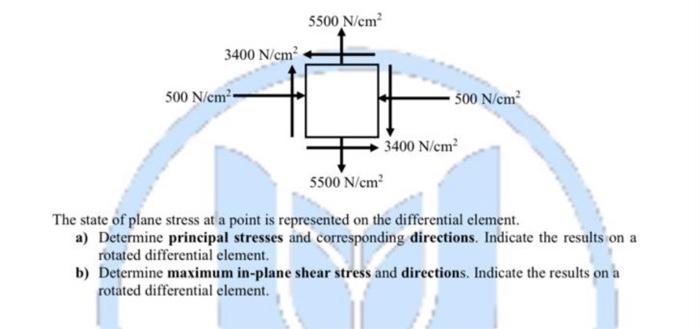 5500 N Cm 3400 N Cm 500 N Cm 500 N Cm 3400 N Cm 5500 N Cm The State Of Plane Stress At A Point Is Represented On The 1