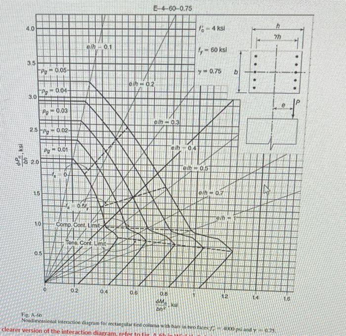 Problem 1 The Column Cross Section Shown In Fig 1 Is Cast With Fe 4 000 Ps And Reinforced With Steel Of Fx 60 000 2