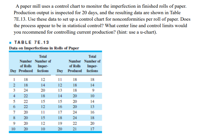 A Paper Mill Uses A Control Chart To Monitor The Imperfection In Finished Rolls Of Paper Production Output Is Inspected 1