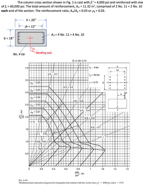 The Column Cross Section Shown In Fig 1 Is Cast With F 4 000 Psi And Reinforced With Ste Off 60 000 Psi The Tota 1