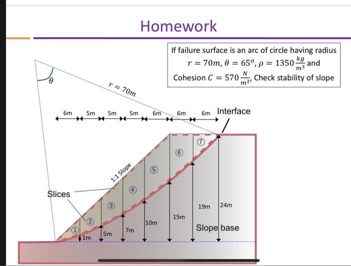 Homework To If Failure Surface Is An Arc Of Circle Having Radius R 70m 0 65 P 1350 Kg And Cohesion C 570 M2 2