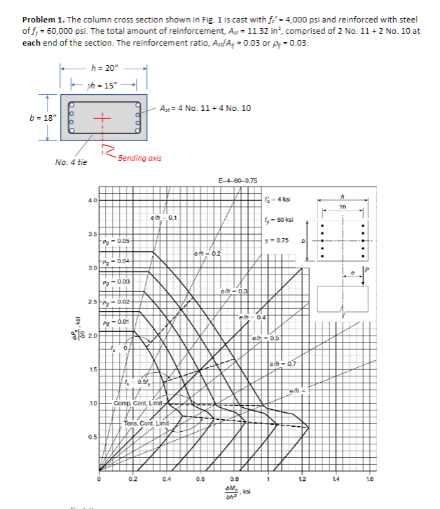 Problem 1 The Column Cross Section Shown In Fig 1 Is Cast With F 4 000 Psi And Reinforced With Steel Of Fy 50 00 1