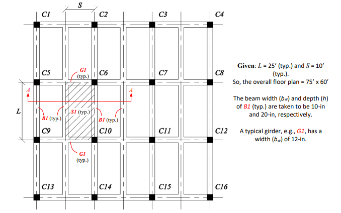 S Ci C2 C3 C4 Gi 3 Cs Typ C6 C7 C8 Given L 25 Typ And S 10 Typ So The Overall Floor Plan 75 X 60 The 1