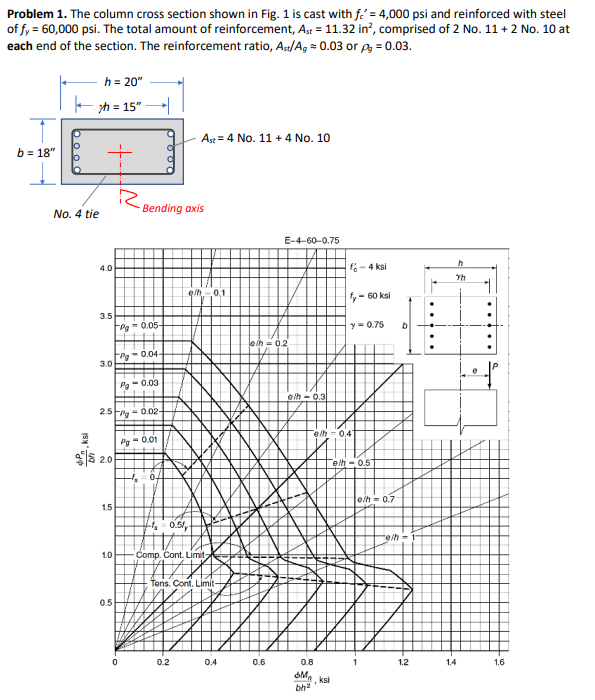 Problem 1 The Column Cross Section Shown In Fig 1 Is Cast With Fo 4 000 Psi And Reinforced With Steel Of Fy 60 00 1