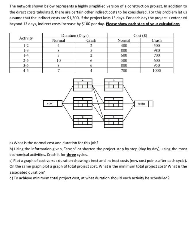 Construction Management Please Solve The Entire Question 1