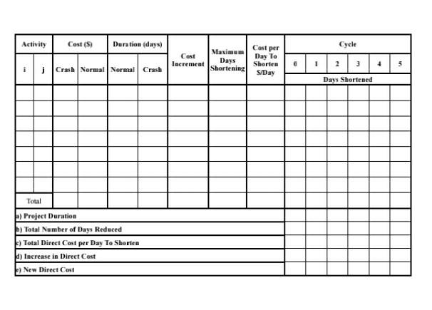 Construction Management Please Solve The Entire Question 2