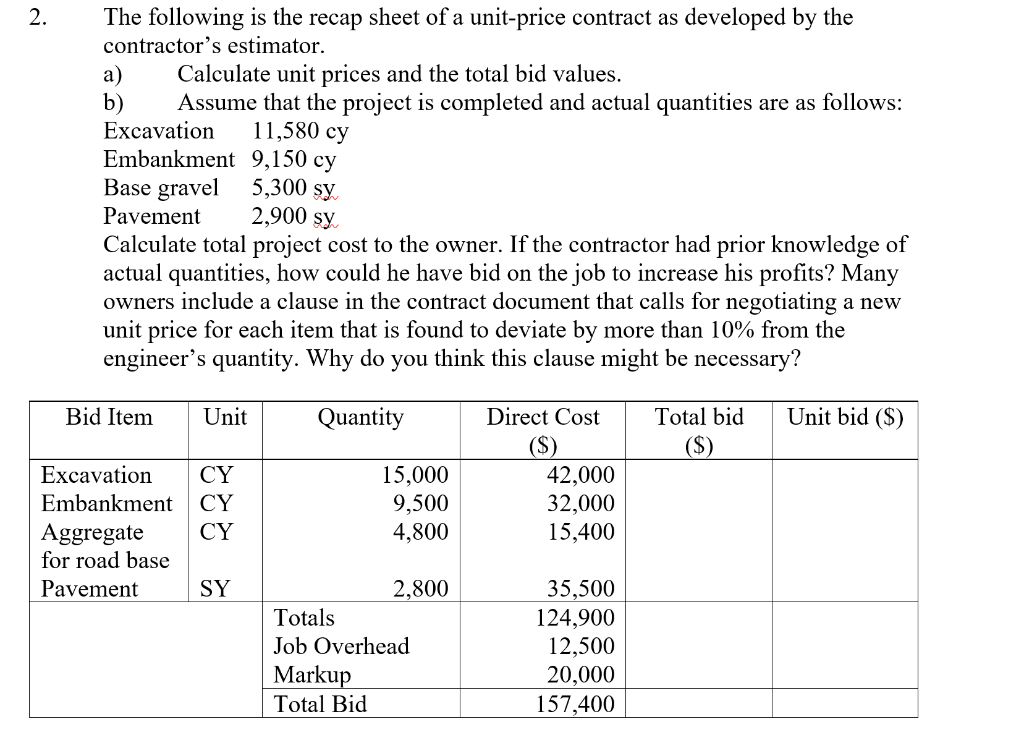2 The Following Is The Recap Sheet Of A Unit Price Contract As Developed By The Contractor S Estimator A Calculate Un 1