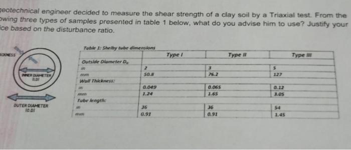 Geotechnical Engineer Decided To Measure The Shear Strength Of A Clay Soil By A Triaxial Test From The Owing Three Type 1
