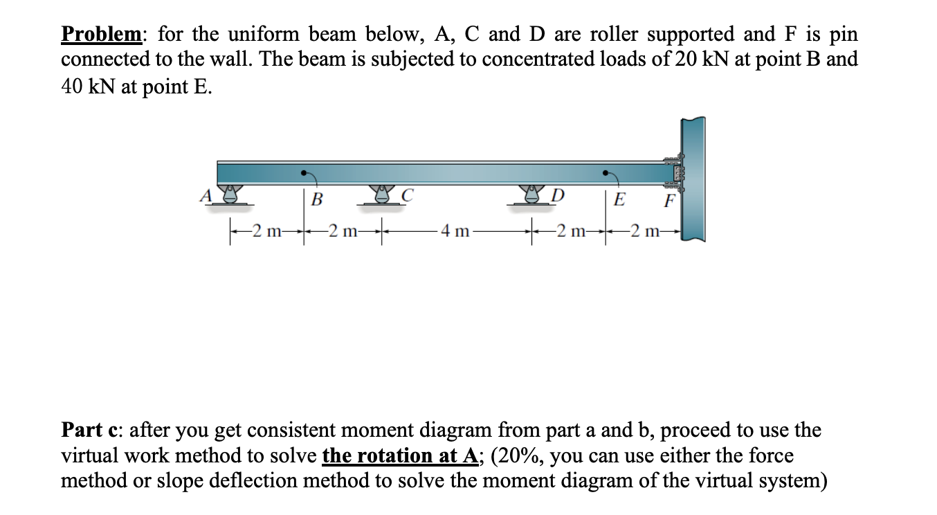 Please Read It I Already Submitted It Twice And Keep Getting The Solution For A Different Problem I Need Virtual Work 1