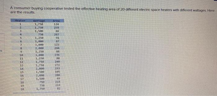 A Consumer Buying Cooperative Tested The Effective Heating Area Of 20 Different Electric Space Heaters With Different Wa 1
