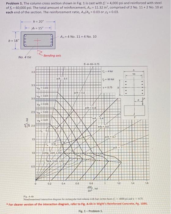 Problem 1 The Column Cross Section Shown In Fig 1 Is Cast With F 4 000 Psi And Reinforced With Steel Off 60 000 P 1