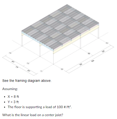 See The Framing Diagram Above Assuming X 8 Ft Y 3 Ft The Floor Is Supporting A Load Of 100 Ft What Is The 1