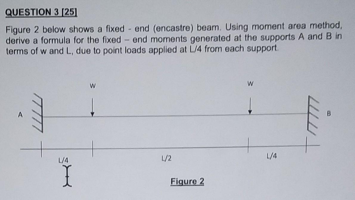 Question 3 25 Figure 2 Below Shows A Fixed End Encastre Beam Using Moment Area Method Derive A Formula For The F 1